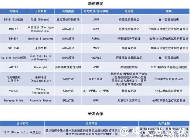 礼来这一创新疗法在华获批双适应证，惠及更多炎症性肠病患者