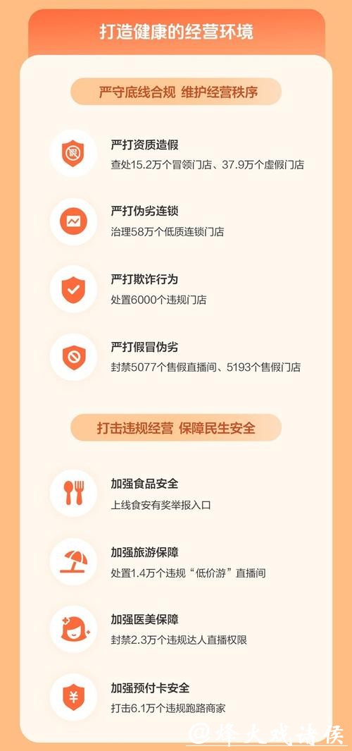 抖音生活服务数据报告发布:全年7.1亿次极速退款,垫付2.7亿元助消费者应对售后纠纷 抖音生活服务数据报告发布:全年7.1亿次极速退款,垫付2.7亿元助消费者应对售后纠纷