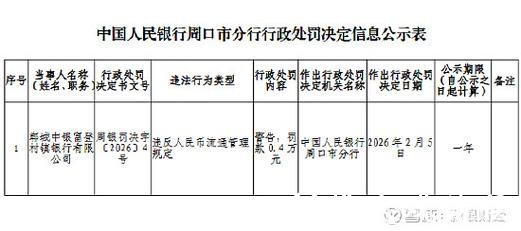 郸城中银富登村镇银行被罚0.4万元:违反人民币流通管理规定 郸城中银富登村镇银行被罚0.4万元:违反人民币流通管理规定