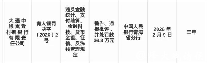 郸城中银富登村镇银行被罚0.4万元:违反人民币流通管理规定 郸城中银富登村镇银行被罚0.4万元:违反人民币流通管理规定