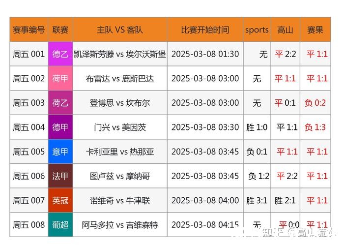 [小炮APP]专家小盼哥竞彩推荐：英超+英冠3串1